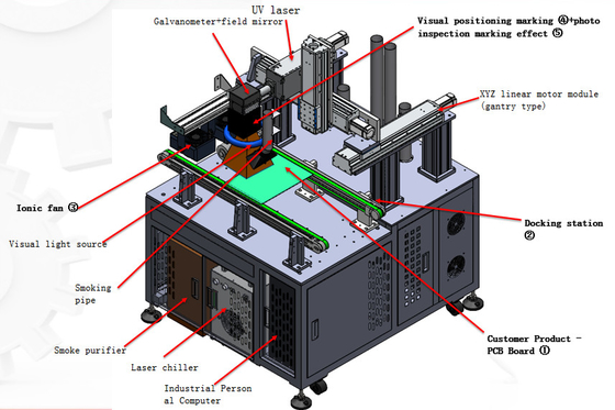 Custom geschlossene hochpräzise PCB/FPCB/FPC/PCBA Leiterplatte QR-Code Lasermarkierungsmaschine
